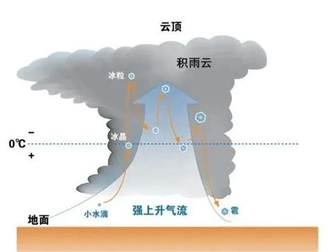 天空打雷|从“雷为天怒”到捕捉利用 我们如何认识雷电？